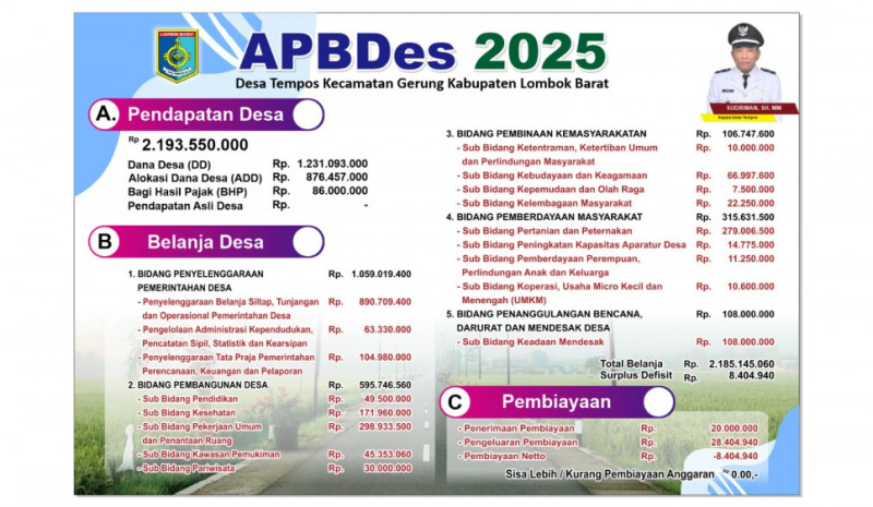 APDes tahun anggaran 20225